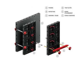 Écrou d’ancrage Geoplast®