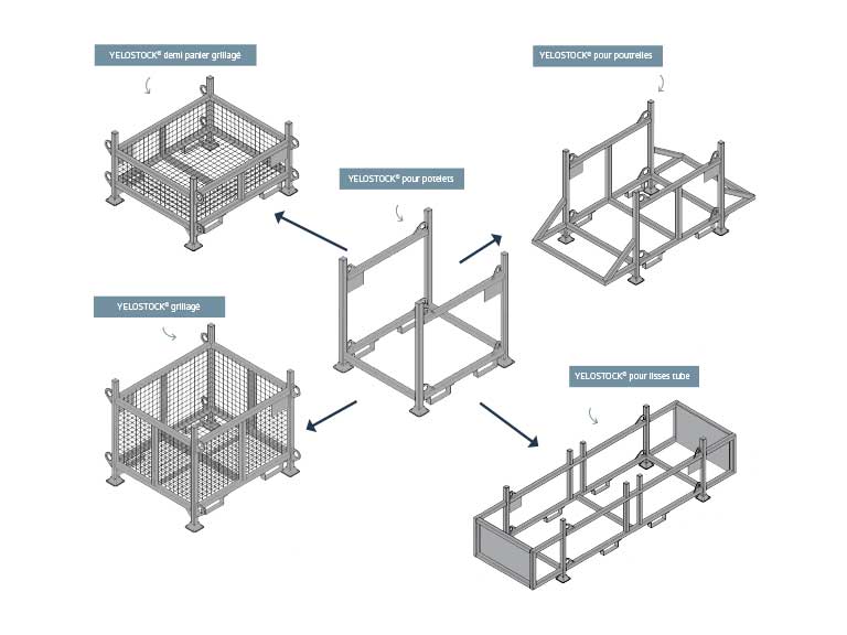 Panier de stockage YELOSTOCK® Panier de stockage YELOSTOCK®
