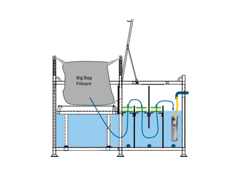 Bac de filtration YELOBAC®